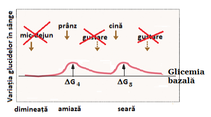 Diabet 4